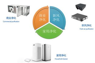 英國(guó)達(dá)爾文ifdp空氣產(chǎn)品正式進(jìn)入中國(guó)市場(chǎng)，引領(lǐng)液體分離與純凈設(shè)備新篇章